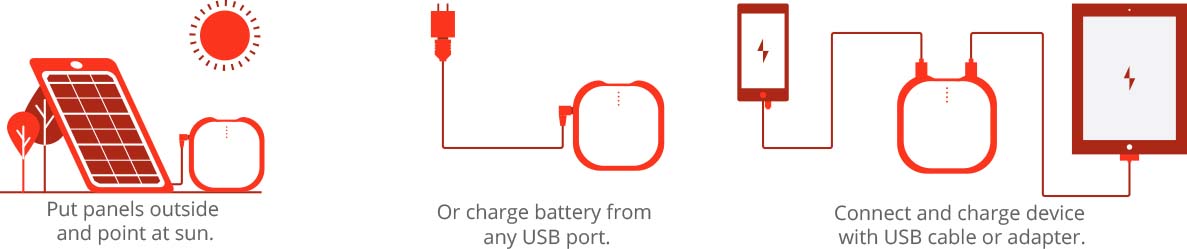 How it Works USB Chargers